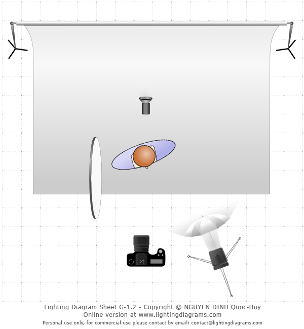 Basic lighting set for broad lighting using one key light, a reflector as fill and a guided background light.